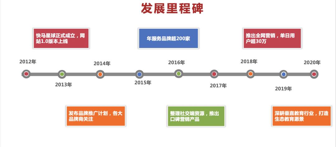 STEAM教育卡位教育赛道，格琳斯英语逆势生长