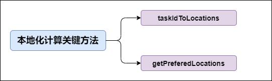 Spark底层执行原理详细解析(深度好文，建议收藏)