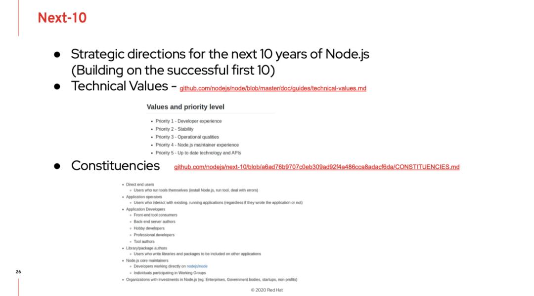 Node.js - What's next