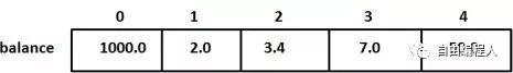 一文让你学完C++，干货收藏！！！