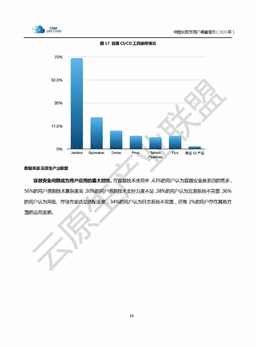 云原生产业联盟-中国云原生用户调研报告（32页附下载）