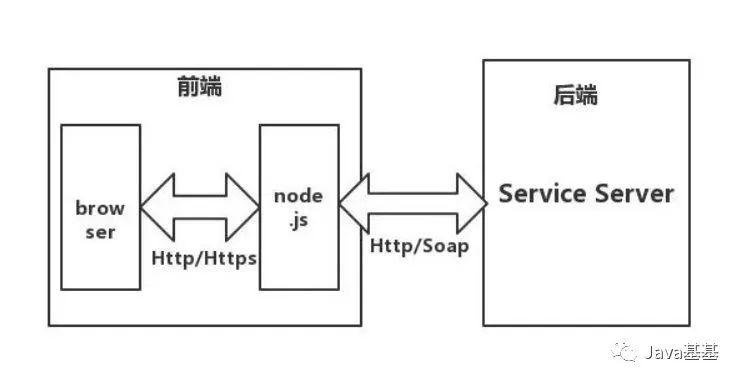 面试官问：前后端分离项目，有什么优缺点？