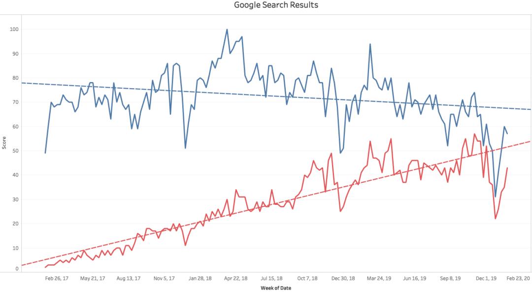 PyTorch 鑳借拷涓?TensorFlow 鍚?