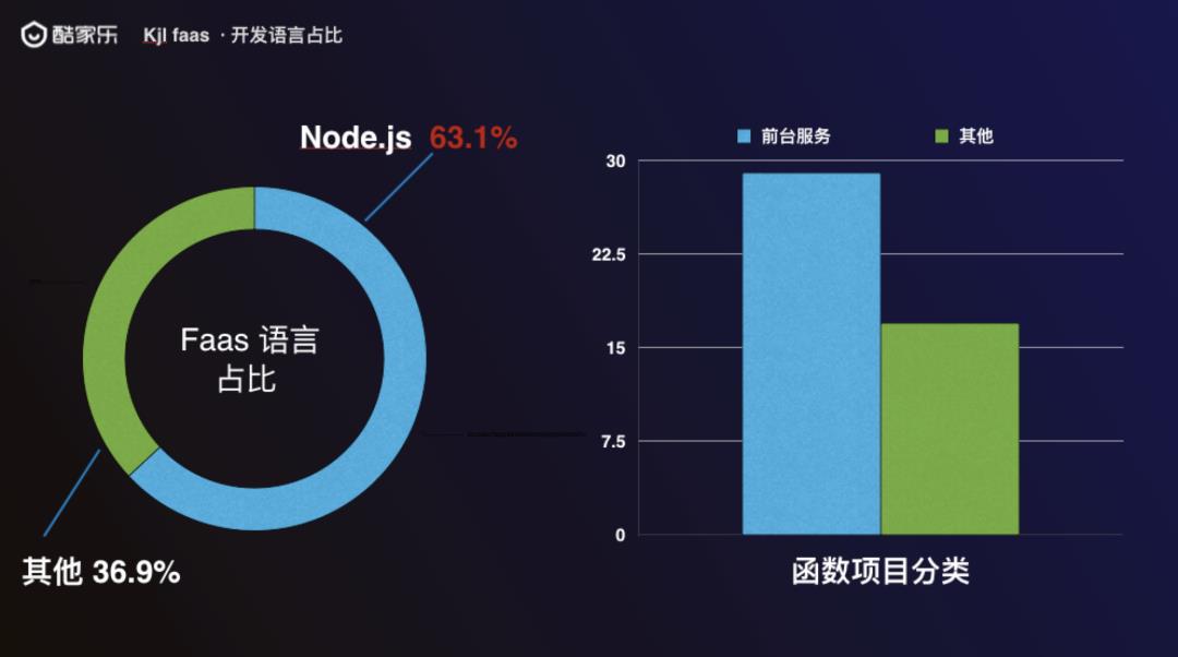 酷家乐 Serverless FaaS 产品落地实践