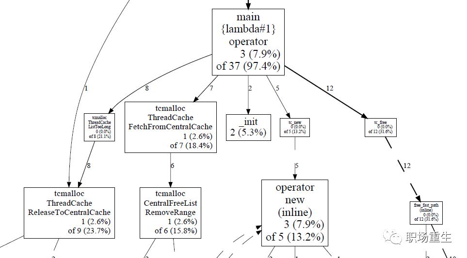 C++内存管理全景指南