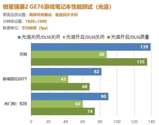 实测 | RTX 3080显卡微星强袭2 GE76游戏本 移动玩家无需再眼馋台式机