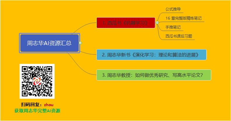 周志华老师机器学习学习路线最全汇总！不止于西瓜书