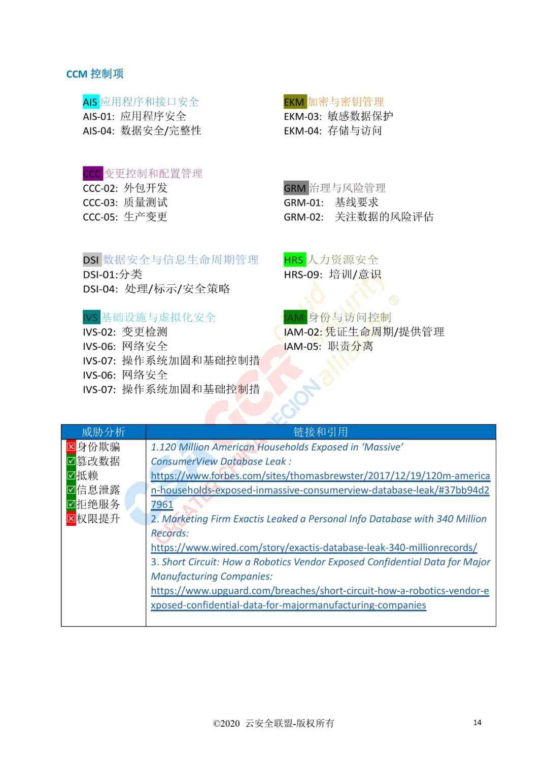 云计算的11类顶级威胁