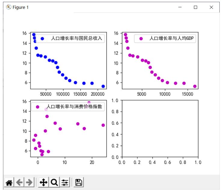 多元回归：理解机器学习