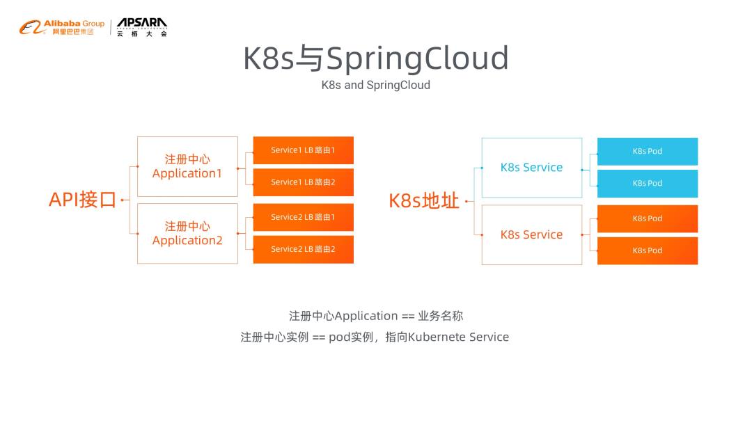 AI 云原生浅谈：好未来 AI 中台实践