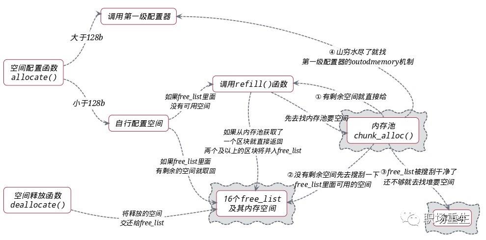 C++内存管理全景指南