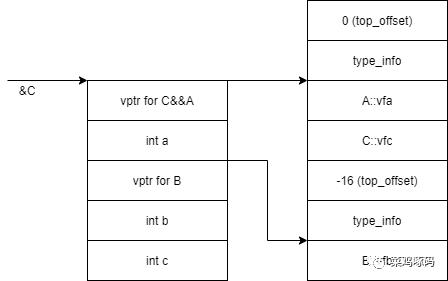 校招-c++