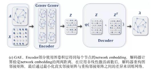 2021年必火的图神经网络到底是什么？