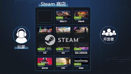 吸金狂魔“Steam”养成记