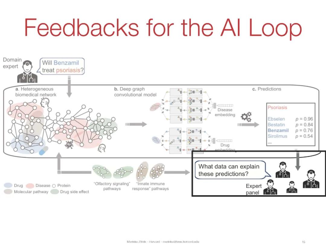 【哈佛大学】图神经网络用于药物开发，35页ppt