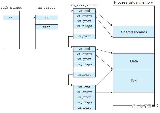 C++内存管理全景指南