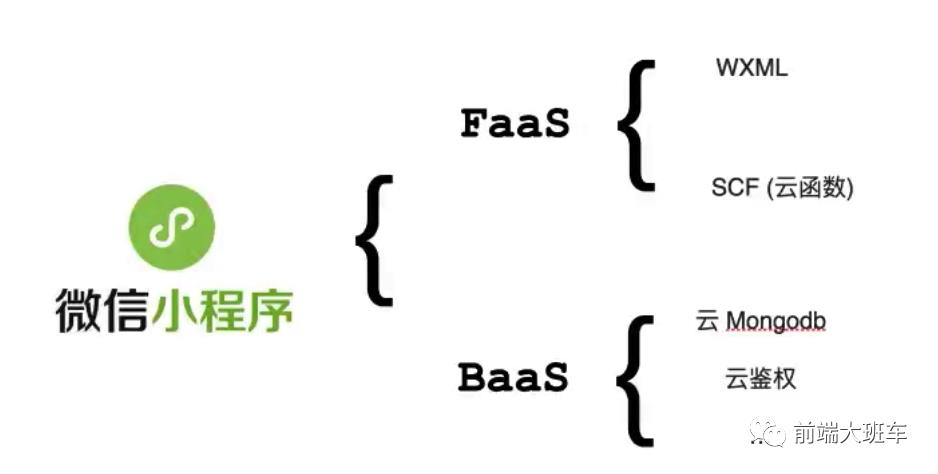 鐧藉珫鍏氳鎼炴噦Serverless