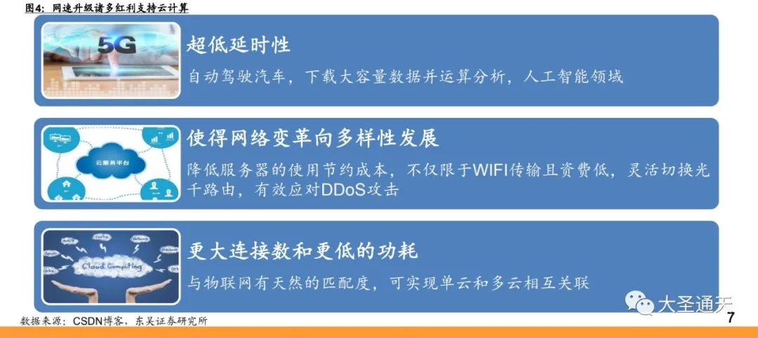 云计算行业专题报告之AWS深度解析