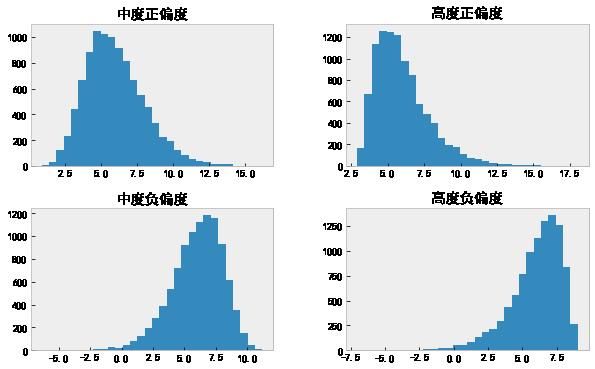 机器学习基础 - 偏度、正态化以及 Box-Cox 变换