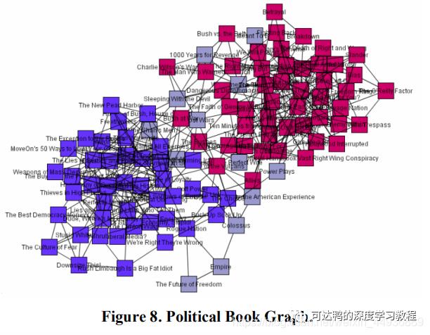 【图聚类算法】SCAN: A Structural Clustering Algorithm for Networks