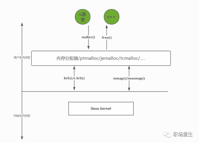 C++内存管理全景指南