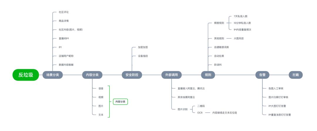 一家典型的云原生企业，如何在创业早期数次“弯道超车”？