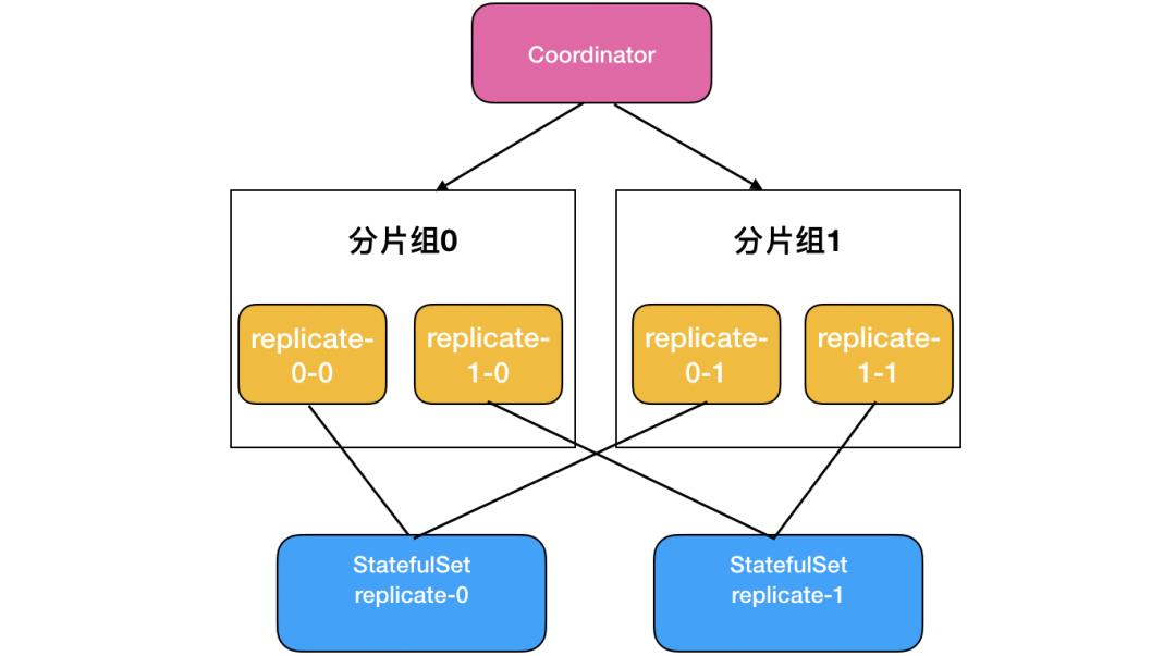 如何用Prometheus监控十万container的Kubernetes集群