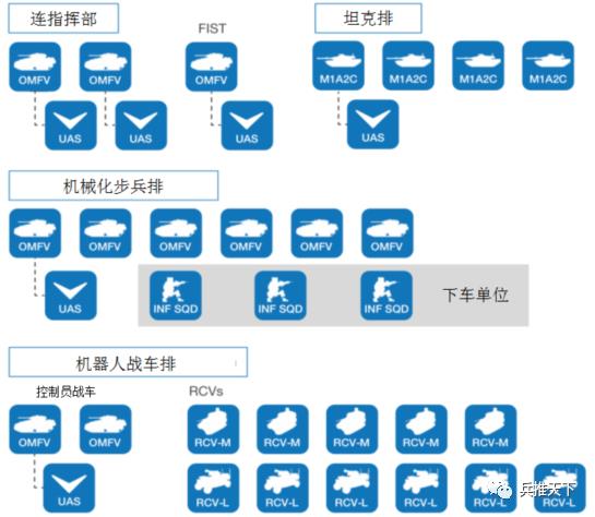 兰德人工智能/机器学习桌面战术兵棋介绍