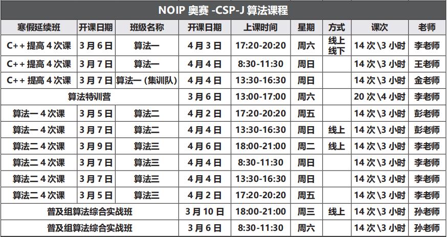 【四年级C++信奥学习规划】锁定2022年CSP-J，早规划快速进入信奥领域！