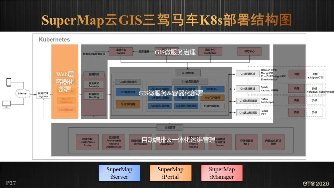 胡中南：云原生GIS技术新进展 | GTC专题论坛报告(视频+PPT+速记)