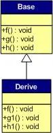 C++ 虚函数表及多态内部原理详解