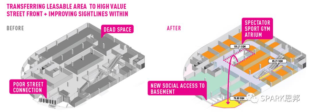 SPARK 专题 | 推陈出新: 对既有建筑空间改造的设计实践