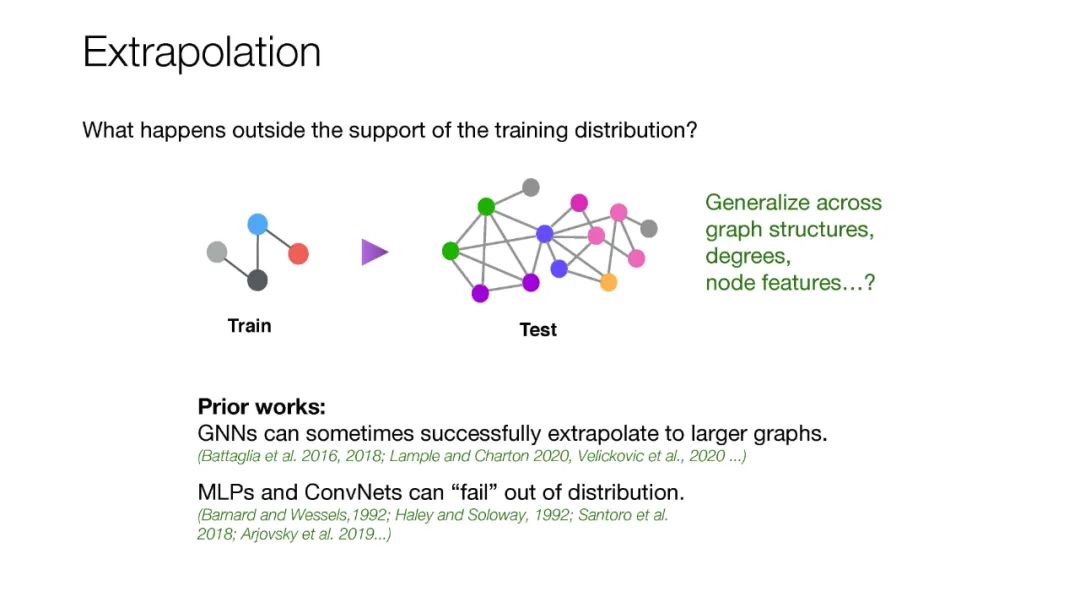 MIT《图神经网络的任务结构与泛化》，22页ppt