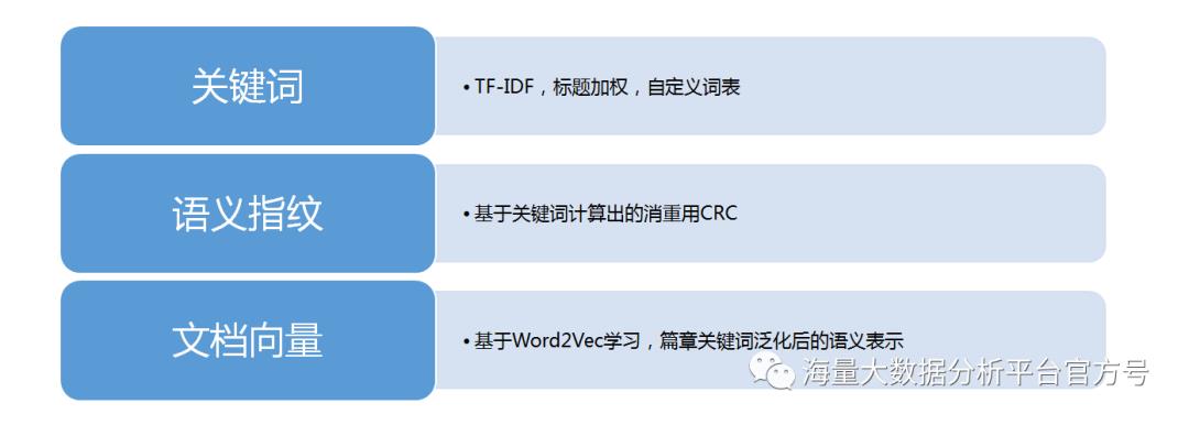 文本挖掘｜真正“读懂”数据，让数据分析得心应手