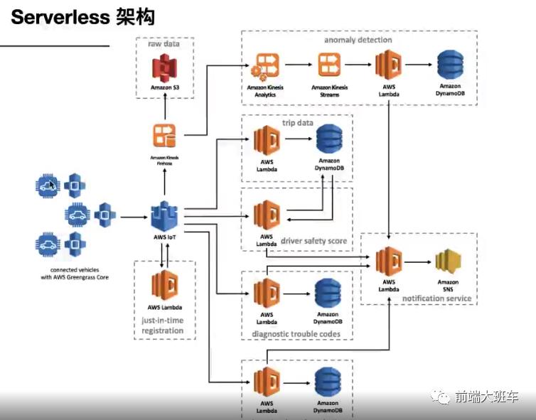 鐧藉珫鍏氳鎼炴噦Serverless