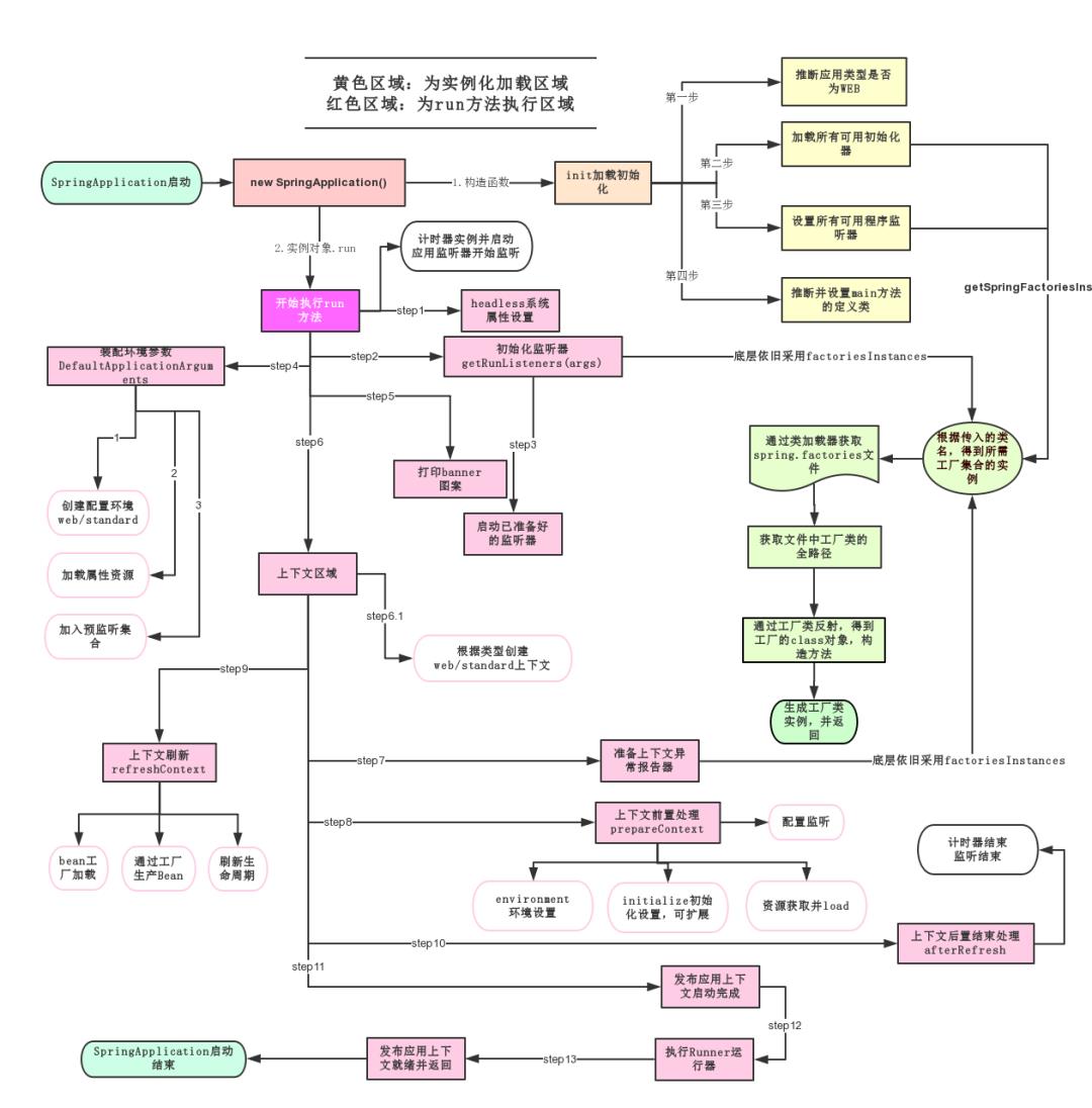 干货 | 3月跳槽季，Java面试必读之Spring十三问