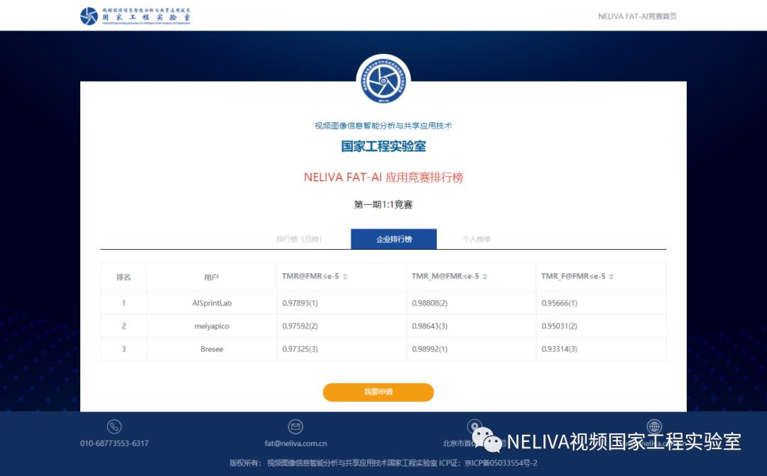 视频国家工程实验室正式发布针对图像识别的FAT-AI应用竞赛榜单