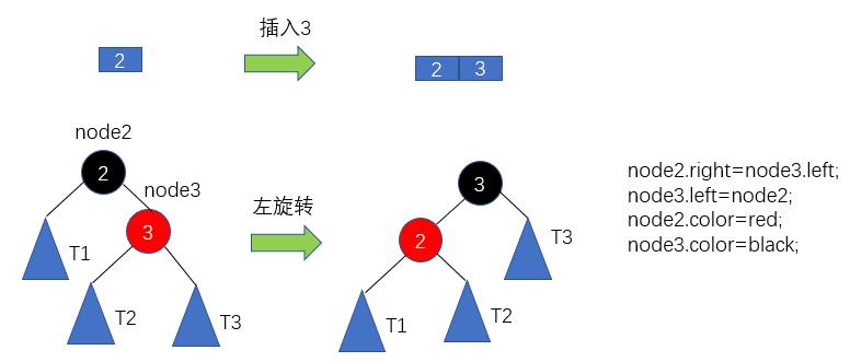 什么是红黑树？看完这篇你就明白了！