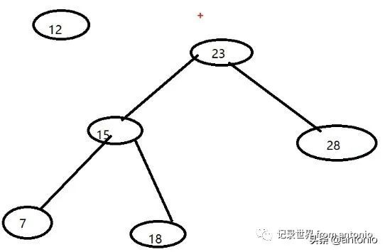 二叉树与红黑树