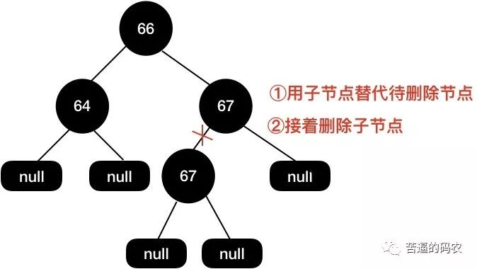 【超详细】万字长文，我画了近百张图来理解红黑树