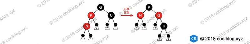 30分钟搞懂红黑树（图解）