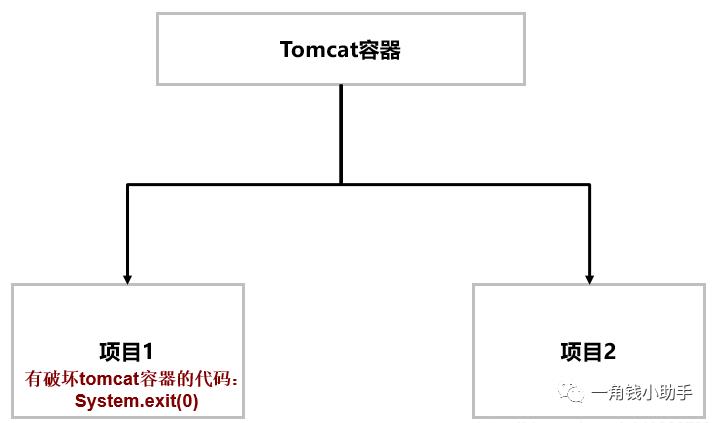 Tomcat深入解析与性能优化