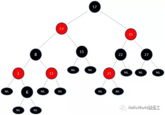 数据结构-红黑树解析