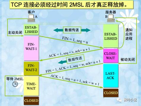 系统全方位优化笔记之Tomcat优化