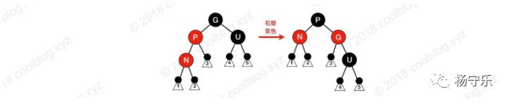 面试必考点-红黑树图解