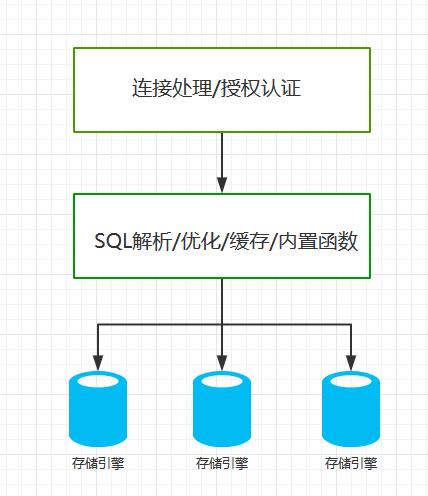 10分钟掌握 MySQL 优化技巧