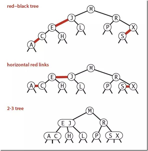浅谈算法和数据结构（9）：平衡查找树之红黑树