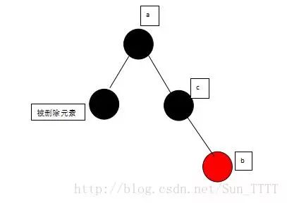 面试必备的红黑树，这可能是最容易理解的一篇了！