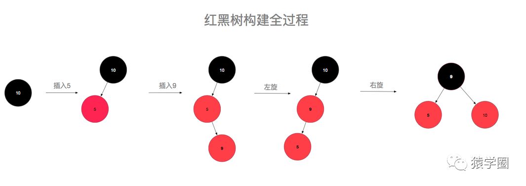 HashMap红黑树解析