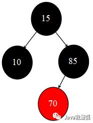 【图解集合】红黑树概念、红黑树的插入及旋转操作详细解读